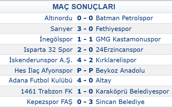 Petrolspor 27.Hafta Toplu Sonuç