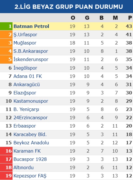 Lider Petrolspor Deplasmandan Puanla Dondu