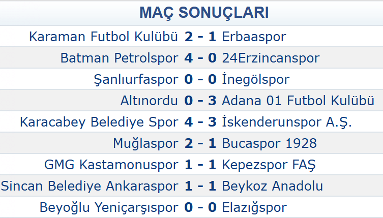 Sonuc Petrolspor Erzi̇ncanspor