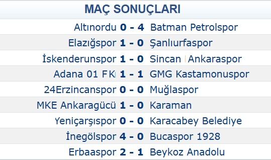 Petrolspor Altinordu Skor