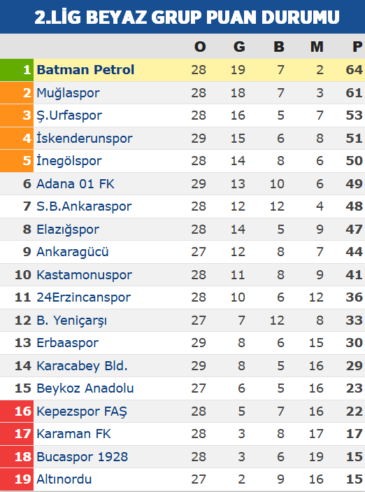 Petrolspor Karacabey Belediyespor Puan