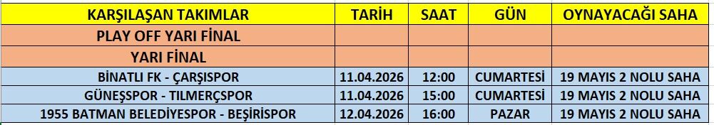 Play Off Ateşi Batman’ı Sardı Dev Eşleşmeler Ve Saatler Açıklandı! (1)