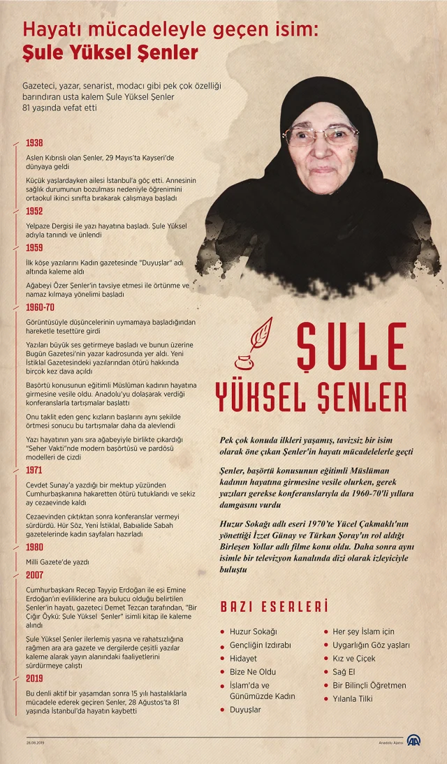 Sule Yuksel Senler Kimdir Ne M Fa4820113B 9495 1 M