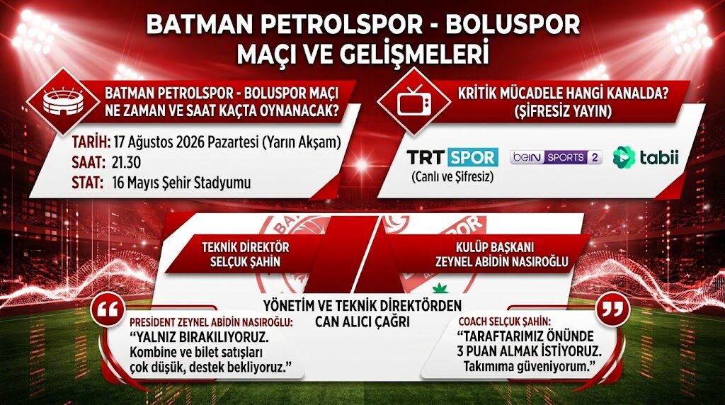 Batman Petrolspor Maçı Ne Zaman? Boluspor Mücadelesi Hangi Kanalda? İlk Maç Sonucu Ne Oldu?
