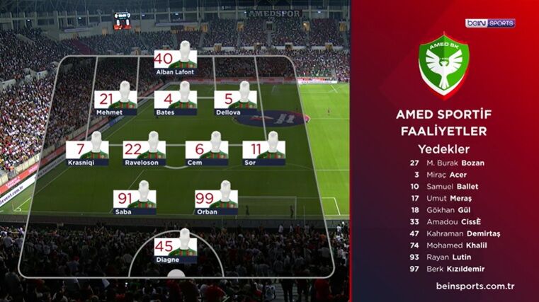 Amedspor Sansür