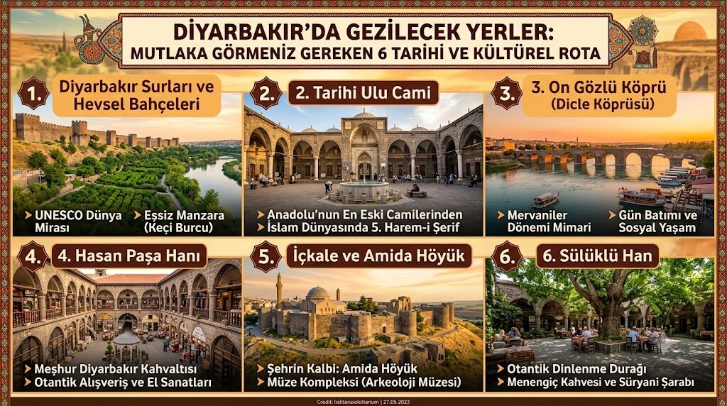 Diyarbakır’da Gezilecek Yerler: Mutlaka Görmeniz Gereken 6 Tarihi ve Kültürel Rota