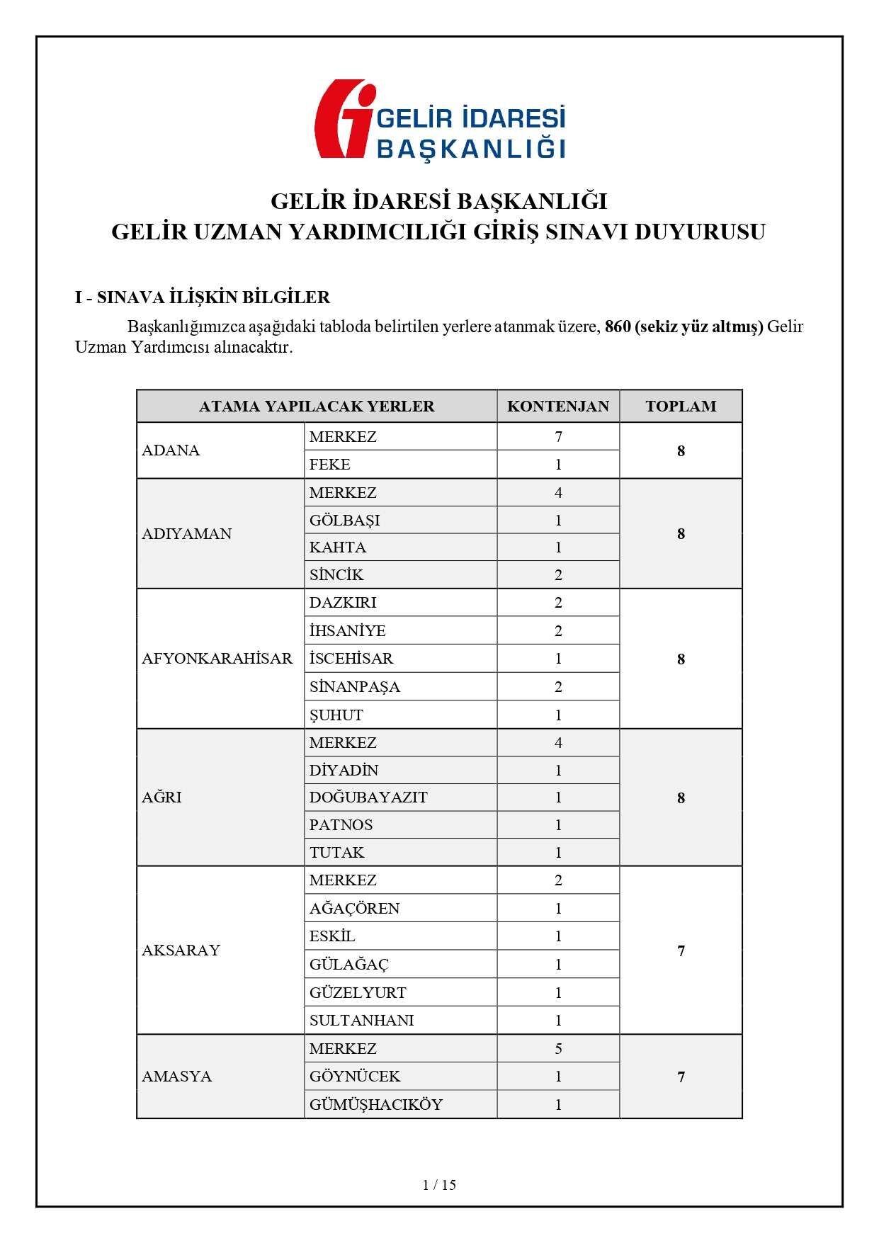 Guy Alimi Gelir Uzman Yardimciligi Basvuru 1