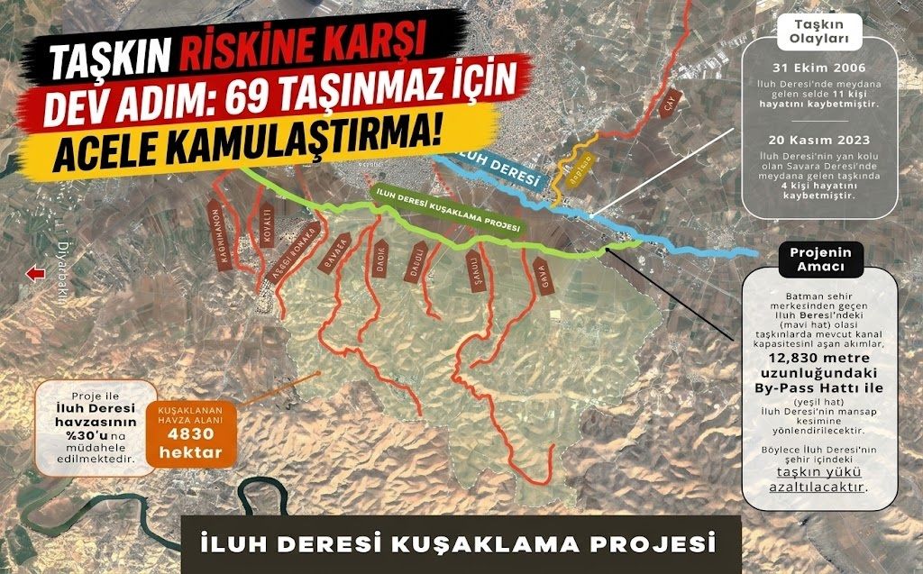 Taşkın Riskine Karşı Dev Adım: 69 Taşınmaz İçin Acele Kamulaştırma!