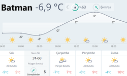 Batman’da "dondurucu soğuklar" ne zaman bitiyor?