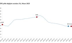 TÜİK, nisan ayı enflasyon verilerini açıkladı