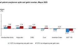 TÜİK: Aylık en yüksek reel getiri mevduat faizi oldu