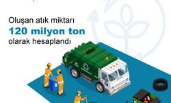 TÜİK: 120 milyon ton atık oluştu