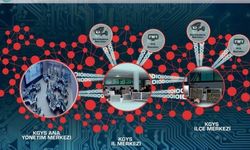 Kent Güvenlik Yönetim Sistemi (KGYS) Nedir, Nasıl Çalışır?