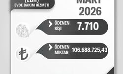 Mart Ayında Evde Bakım Hizmetleri Kapsamında 7 Bin 710 Vatandaşa Destek Sağlandı