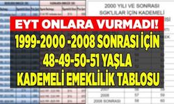 EYT Kaçıranlara Yeni Hak! 1999 Sonrası Sigortalılar İçin Kademeli Emeklilik Şartları ve Prim Gün Sayıları Netleşti
