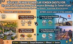 Bölgesel Rekabette Kartlar Yeniden Dağıtılıyor: Diyarbakır İle Batman Arasındaki Kimsenin Bilmediği En Temel 4 Fark!