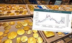 Altın Fiyatları Neden Düşüyor, Gram Altındaki Yüzde 8’lik Gerilemenin Asıl Sebebi Nedir? Finans Piyasalarında Çelişkili Ekim Depremi: Altın ETF Alımları Güçlüyken Fiyatlar Neden Hızla Geriliyor?