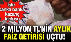 FİNANS DÜNYASINDA FAİZ DEPREMİ: 2 MİLYON TL’Sİ OLANIN HESABINA MİLYARLIK NAKİT AKACAK! BANKA BANKA BUMERANG GETİRİ LİSTESİ PATLADI!