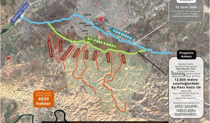 Sel riskine karşı kuşaklama projesiyle kalıcı çözüm başlıyor