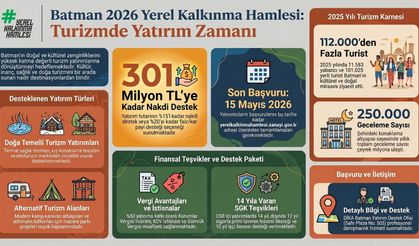 Batman’ın Doğası Yatırımcıyı Çağırıyor