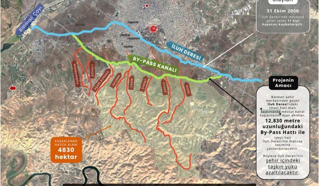 Sel riskine karşı kuşaklama projesiyle kalıcı çözüm başlıyor