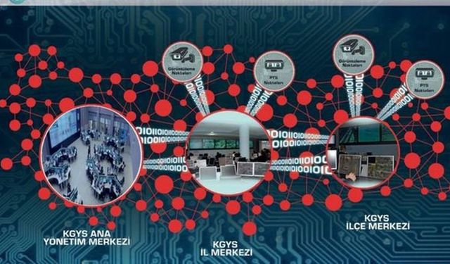 Kent Güvenlik Yönetim Sistemi (KGYS) Nedir, Nasıl Çalışır?