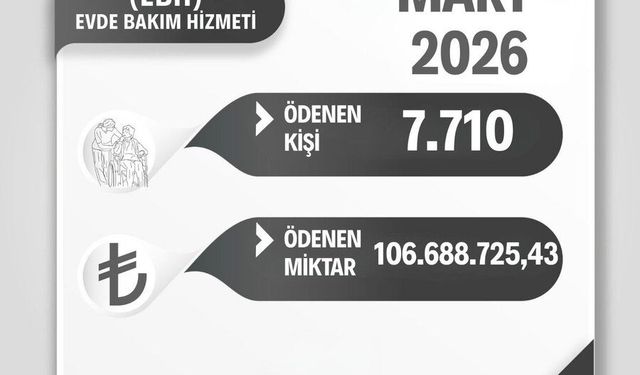 Mart Ayında Evde Bakım Hizmetleri Kapsamında 7 Bin 710 Vatandaşa Destek Sağlandı