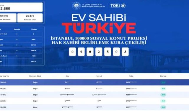 (YOUTUBE) 3. GÜN! TOKİ İstanbul kura çekilişi sonuçları ve isim listesi TOKİ İSTANBUL KURA ÇEKİMİ CANLI İZLE