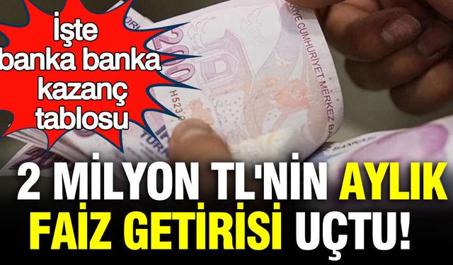 FİNANS DÜNYASINDA FAİZ DEPREMİ: 2 MİLYON TL’Sİ OLANIN HESABINA MİLYARLIK NAKİT AKACAK! BANKA BANKA BUMERANG GETİRİ LİSTESİ PATLADI!