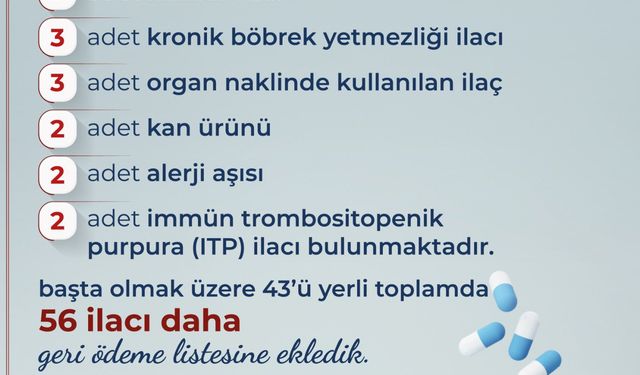 Bakan Işıkhan: 56 ilacı daha geri ödeme listesine aldık