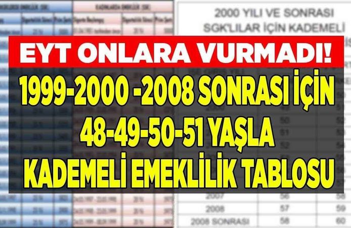 EYT Kaçıranlara Yeni Hak! 1999 Sonrası Sigortalılar İçin Kademeli Emeklilik Şartları ve Prim Gün Sayıları Netleşti
