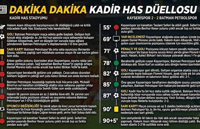 KADİR HAS'TA NEFES KESEN DÜELLO: KAZANAN ÇIKMADI!