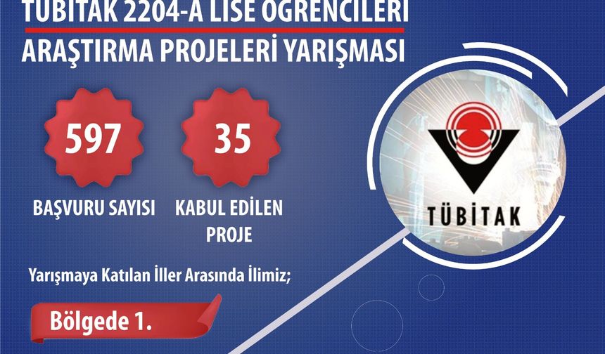 Batman'dan TÜBİTAK'ta Büyük Başarı!