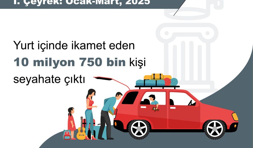 TÜİK: 2025 yılının ilk çeyreğinde yerli turistler 76,4 milyar TL harcadı