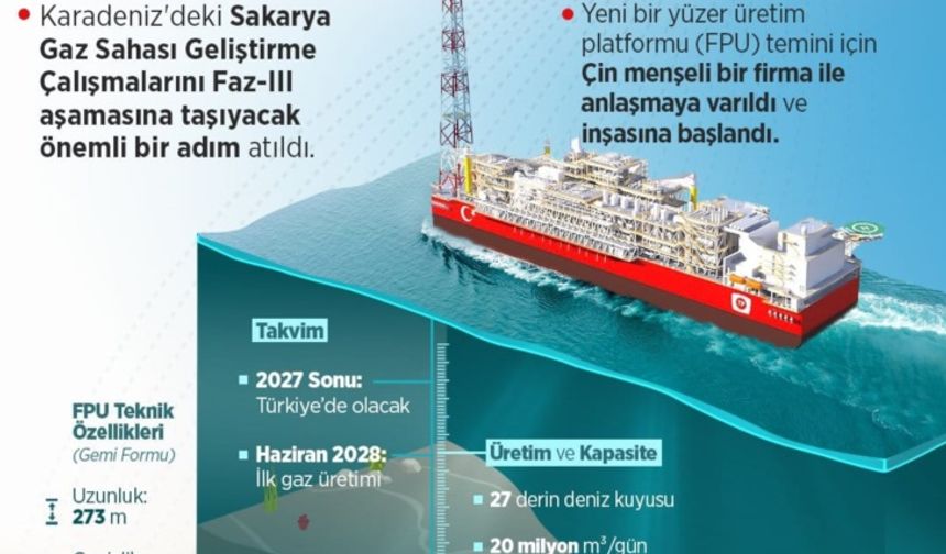 Karadeniz’e ikinci yüzer üretim platformu geliyor