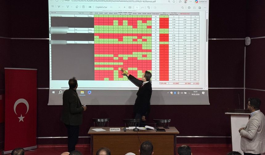 Batman’da Turizmde Yeni Dönem: Master Plan Masaya Yatırıldı