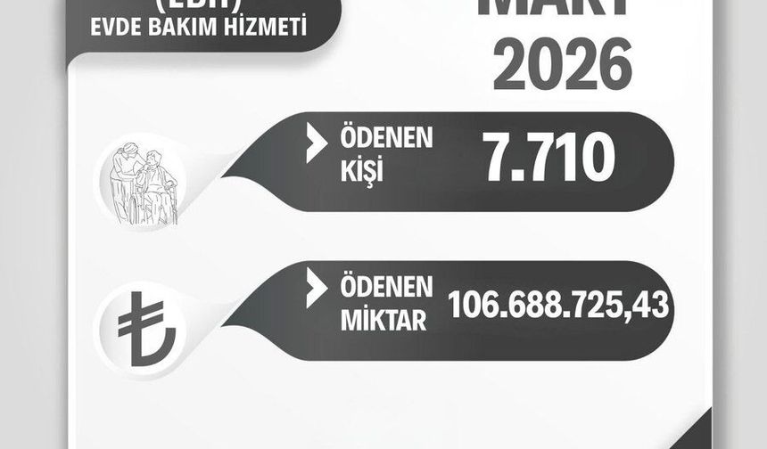 Mart Ayında Evde Bakım Hizmetleri Kapsamında 7 Bin 710 Vatandaşa Destek Sağlandı