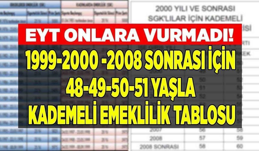 EYT Kaçıranlara Yeni Hak! 1999 Sonrası Sigortalılar İçin Kademeli Emeklilik Şartları ve Prim Gün Sayıları Netleşti