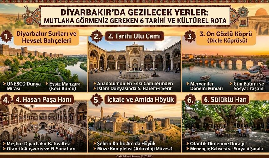 Diyarbakır’da Gezilecek Yerler: Mutlaka Görmeniz Gereken 6 Tarihi ve Kültürel Rota