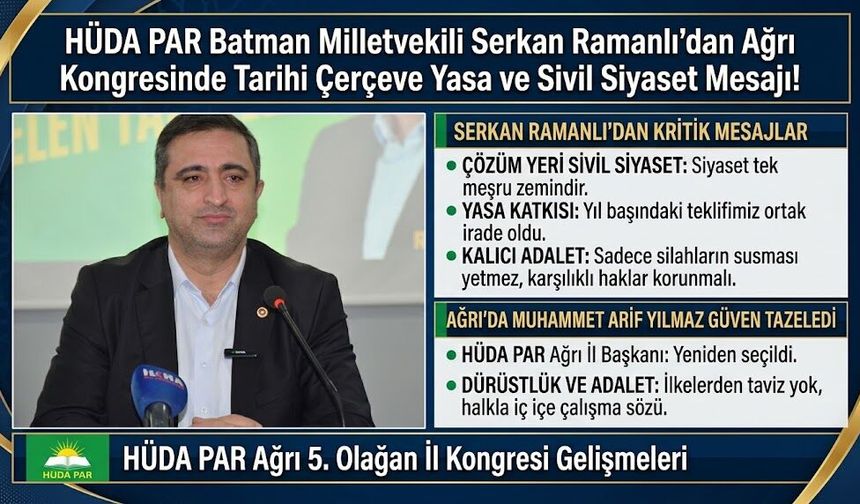 HÜDA PAR Batman Milletvekili Serkan Ramanlı’dan Ağrı Kongresinde Tarihi Çerçeve Yasa ve Sivil Siyaset Mesajı!