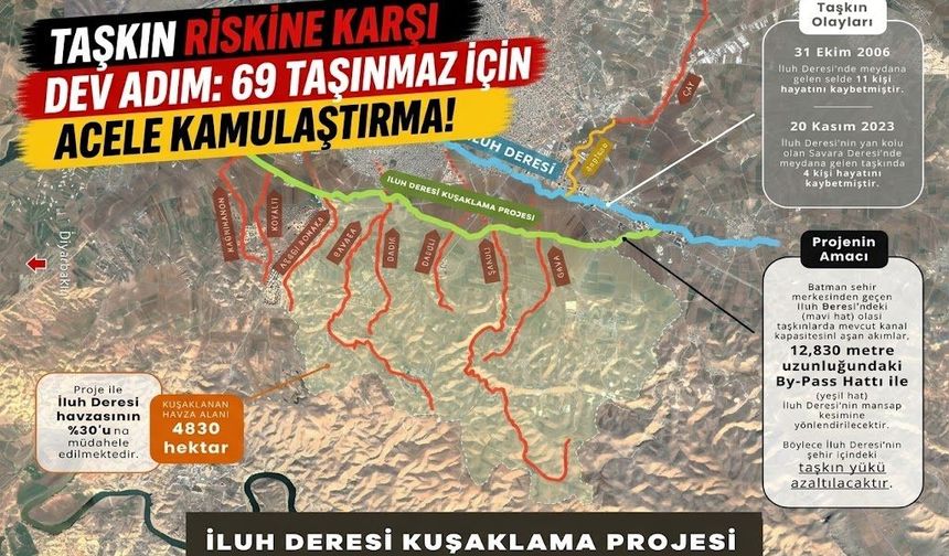 Taşkın Riskine Karşı Dev Adım: 69 Taşınmaz İçin Acele Kamulaştırma!